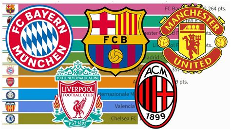 Find profiles and information about current and all-time Premier League clubs, on the official website of the Premier League. . Best football clubs